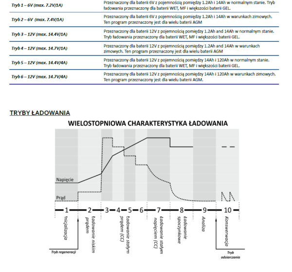 ŁADOWARKA INTELIGENTNA  DO POJAZDÓW 6V i 12V ŁAD-MW-SC4B - obrazek 2